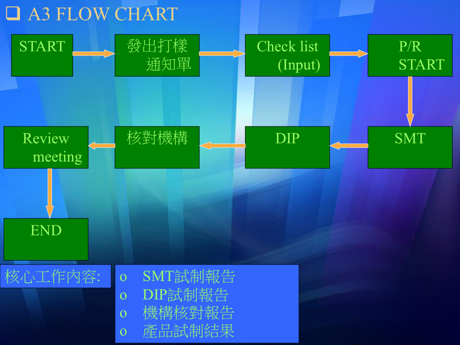 NPIQC流程图.ppt_第3页