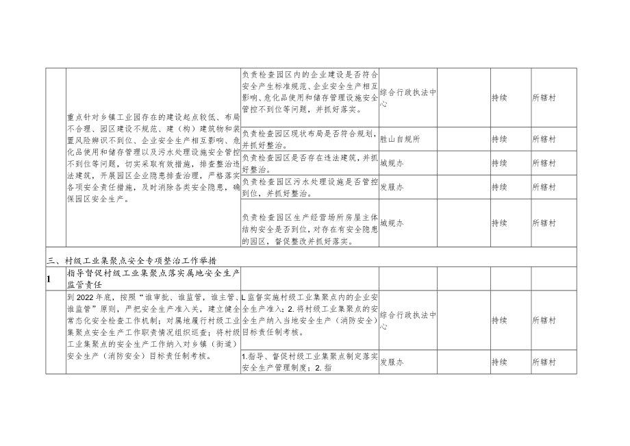 胜山镇“一园一点”安全生产专项整治责任分工表.docx_第3页