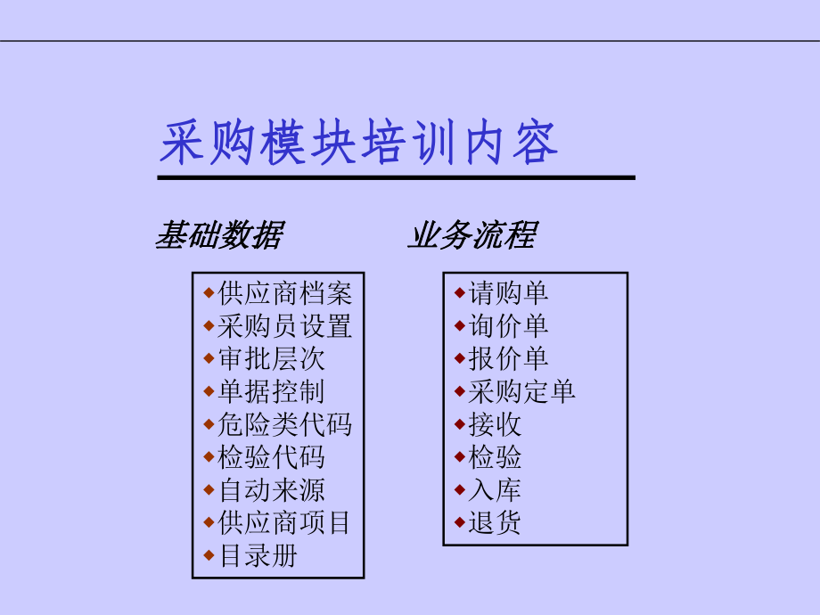 ERP采购培训教程.ppt_第2页