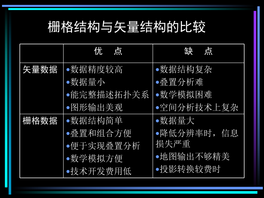 GIS数据库的建立.ppt_第2页