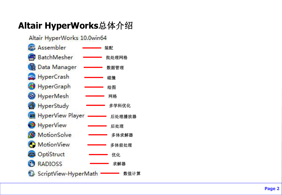 HyperMesh入门教程.ppt_第2页