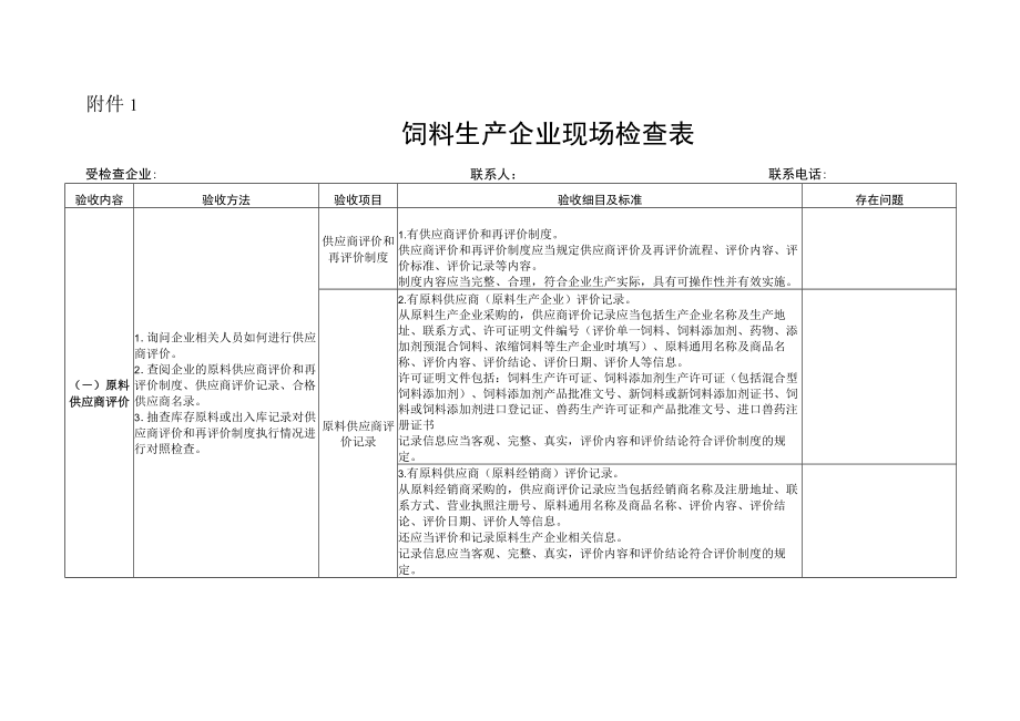 饲料生产企业现场检查表、混合型饲料添加剂生产企业现场检查表.docx_第1页