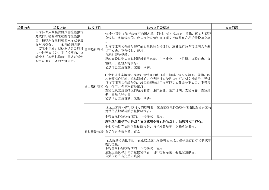 饲料生产企业现场检查表、混合型饲料添加剂生产企业现场检查表.docx_第3页