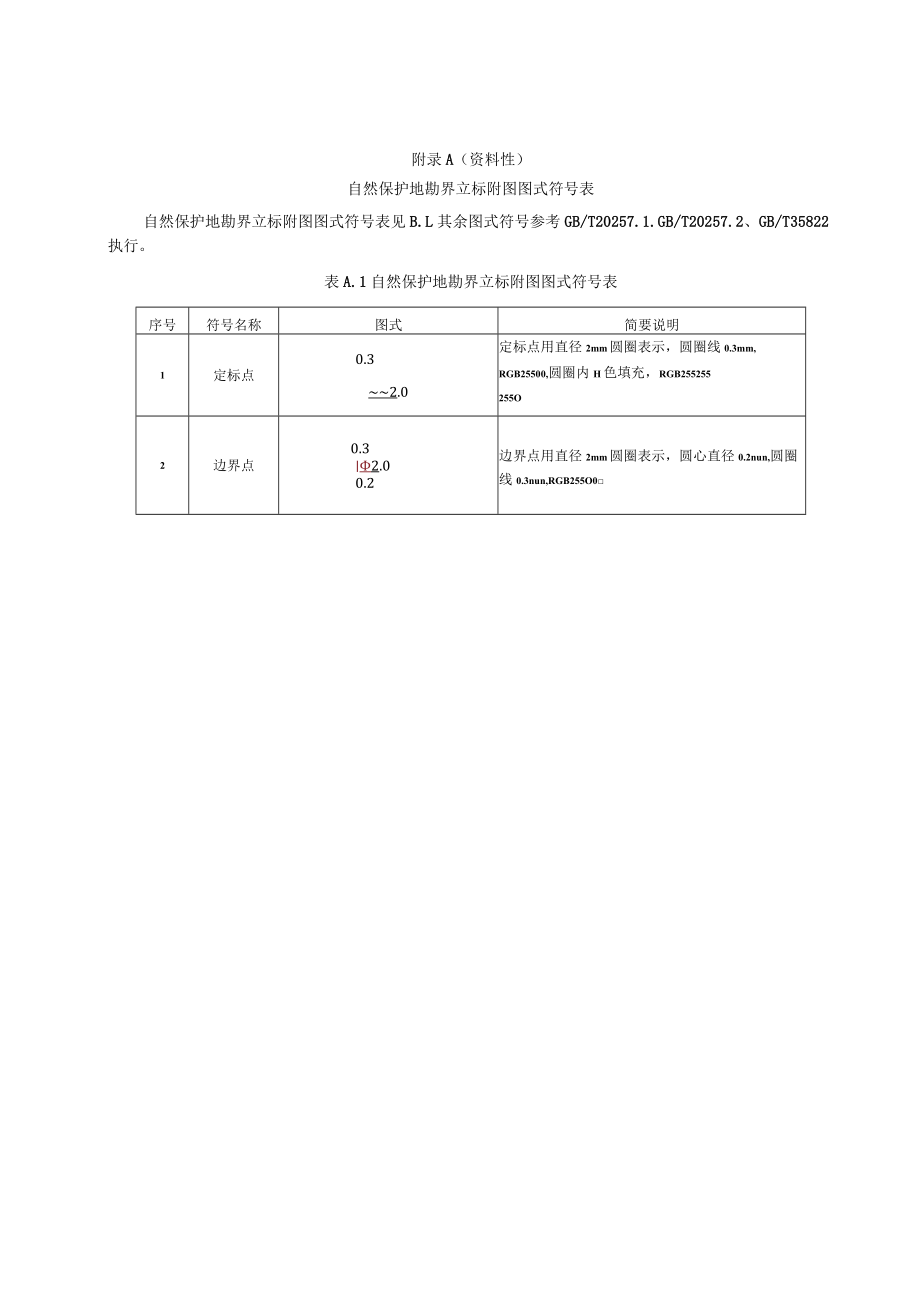 自然保护地勘界数据库矢量图层属性内容及数据格式说明、立标数据库元数据、自然保护地勘界报告大纲.docx_第1页