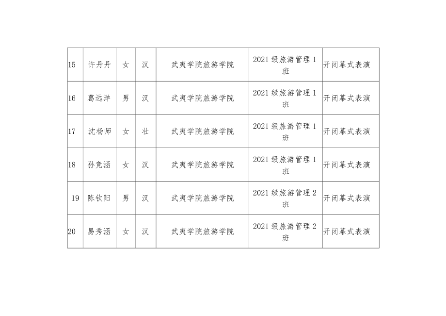 福建省第十七届运动会第十一届老年人体育健身大会优秀志愿者推荐汇总表服务项目.docx_第3页