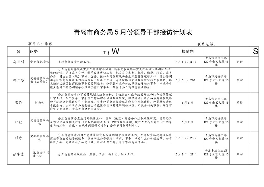 青岛市商务局5月份领导干部接访计划表.docx_第1页