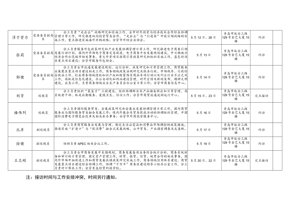 青岛市商务局5月份领导干部接访计划表.docx_第2页