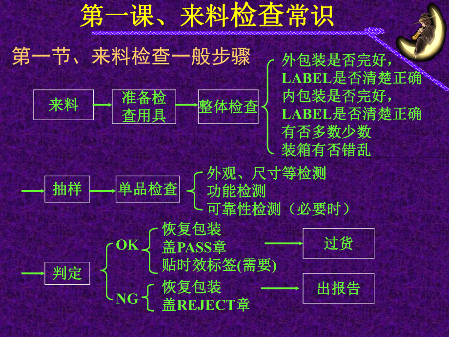 IQC培训资料.ppt_第2页