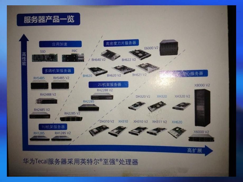 huawei服务器简介.ppt_第2页