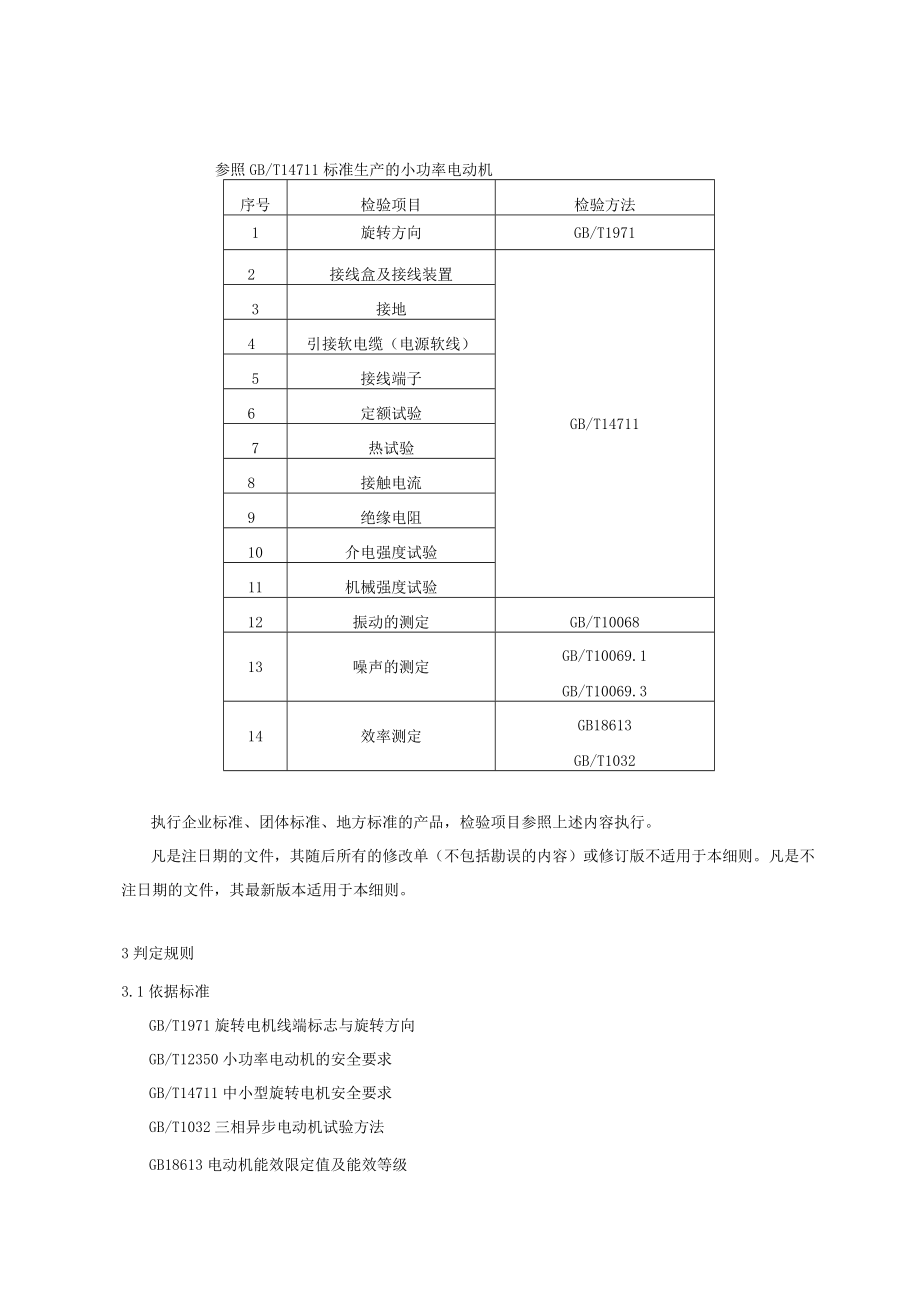 青岛市小功率电动机产品质量监督抽查实施细则2023年.docx_第2页