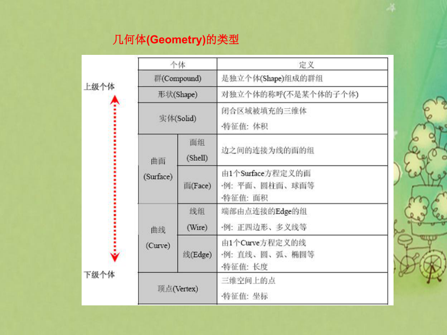 MIDASGTS建模培训教程.ppt_第3页