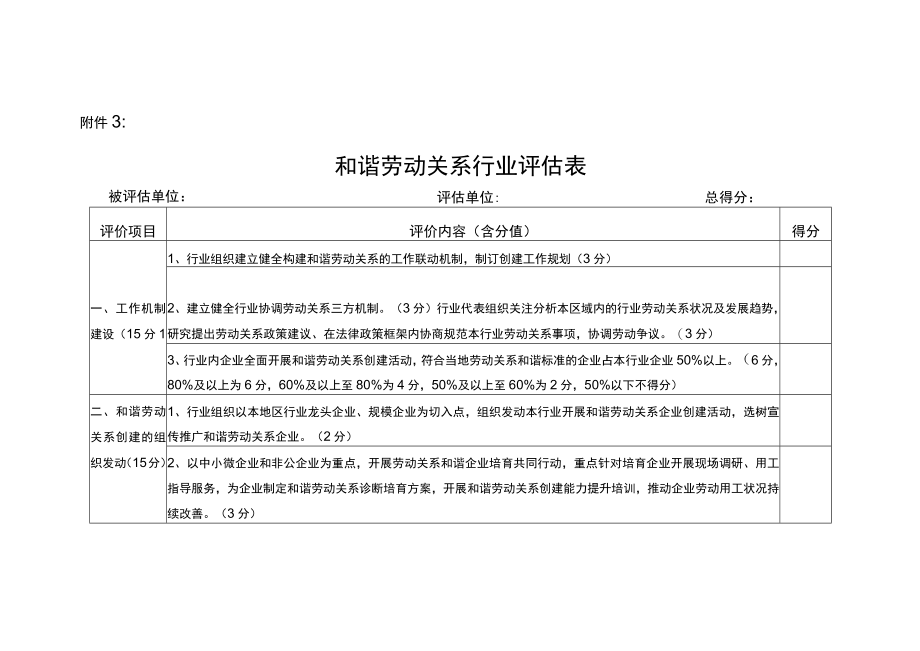 和谐劳动关系行业评估表.docx_第1页