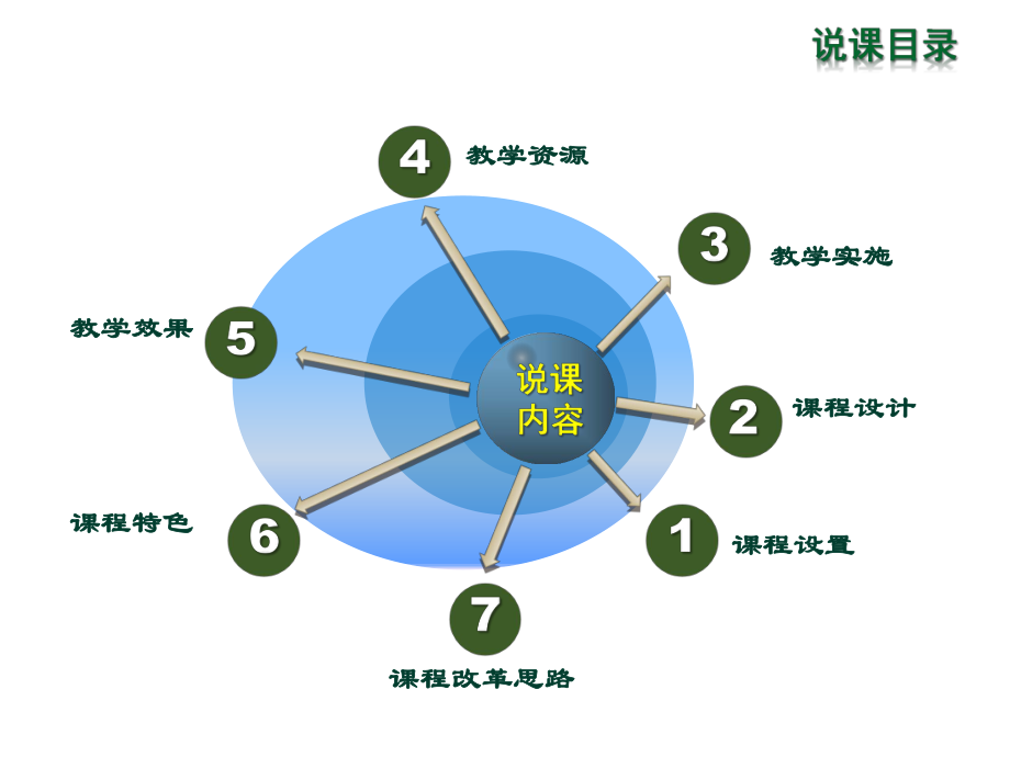 《国际贸易实务》说课.ppt_第2页