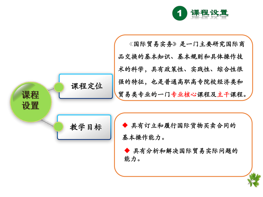 《国际贸易实务》说课.ppt_第3页