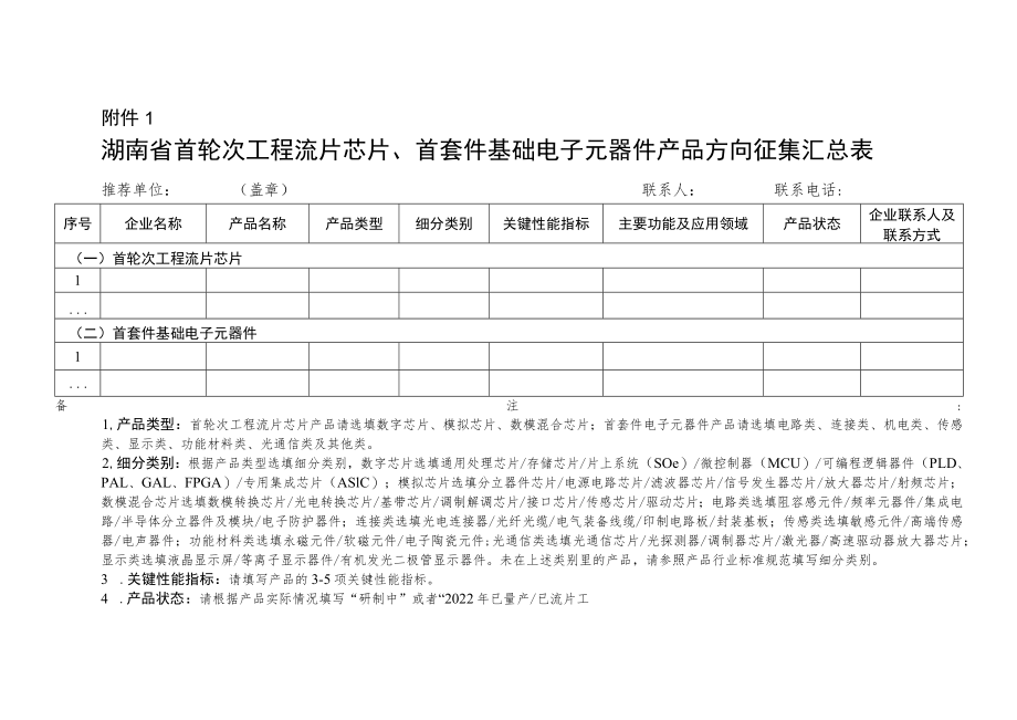 湖南省首轮次工程流片芯片、首套件基础电子元器件产品情况表.docx_第1页