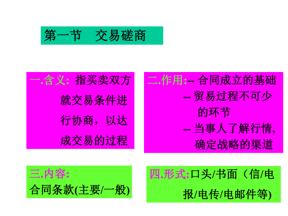 《国际贸易实务》9合同的磋商与签订.ppt_第2页