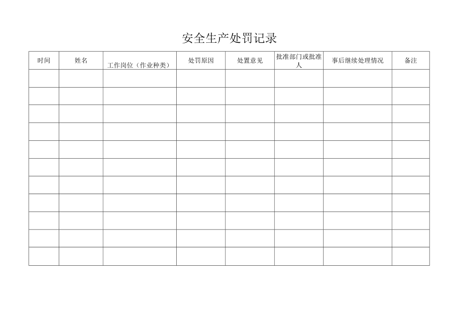 安全生产奖惩纪录表台账模板.docx_第3页