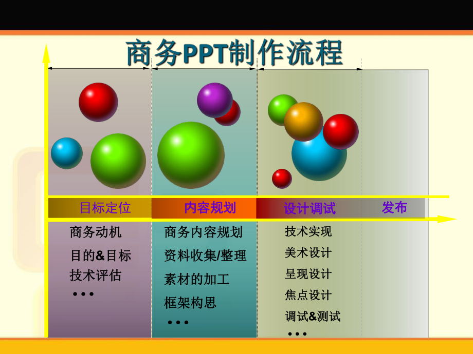 PowerPoint高级培训教程.ppt_第2页