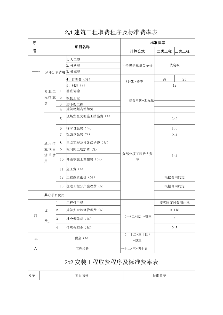 工程造价取费程序及标准费率(江苏).docx_第1页