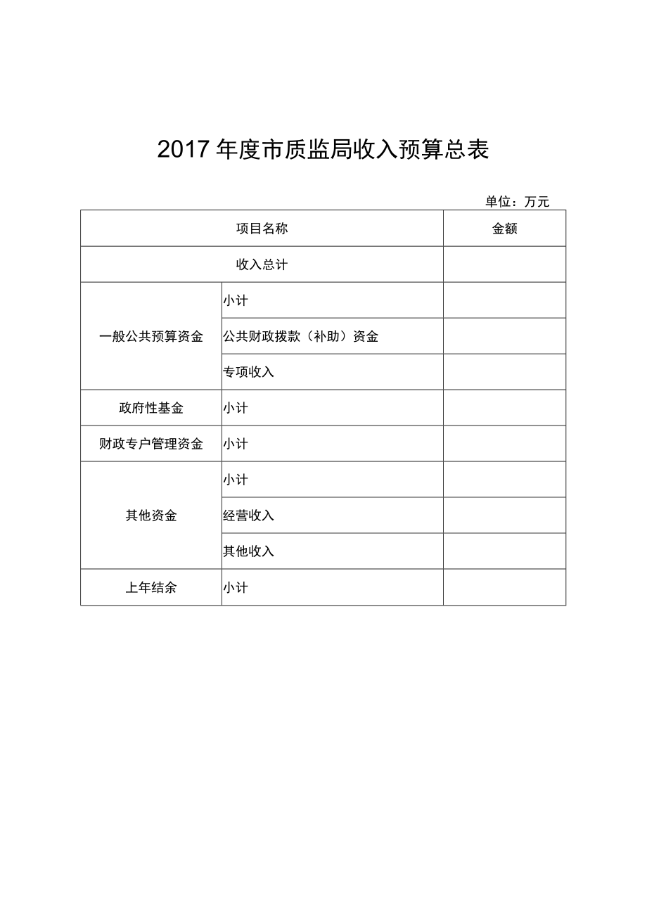 表一2017年度市质监局收支预算总表.docx_第2页