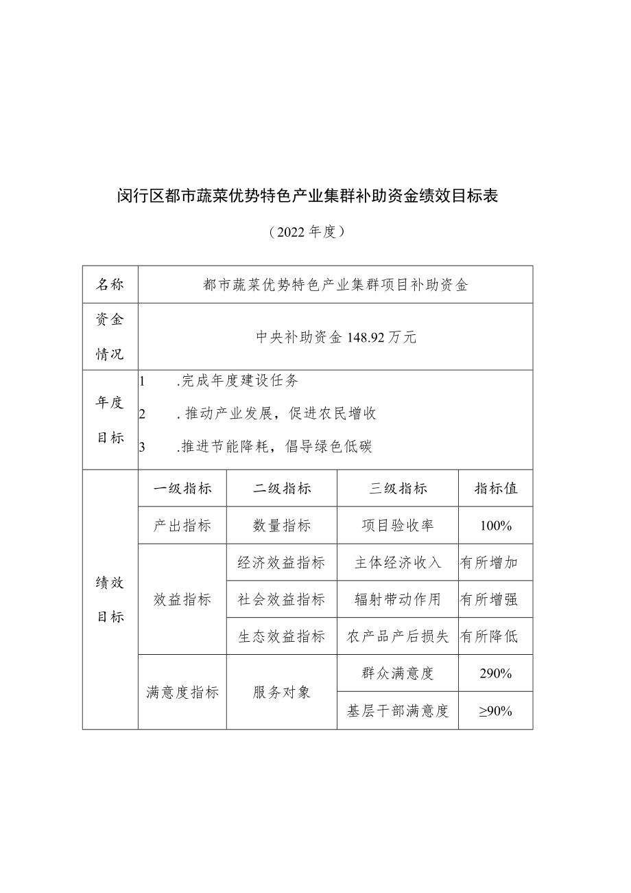 都市蔬菜优势特色产业集群补助资金绩效目标表.docx_第2页