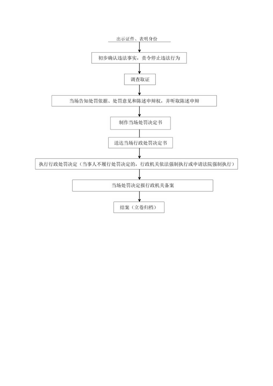 郏县畜牧局行政职权运行流程图.docx_第3页