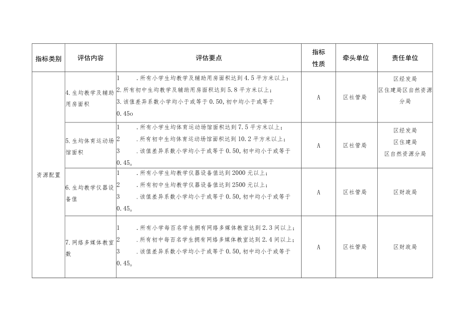 赣州经济技术开发区推进义务教育优质均衡发展工作责任分工表.docx_第2页