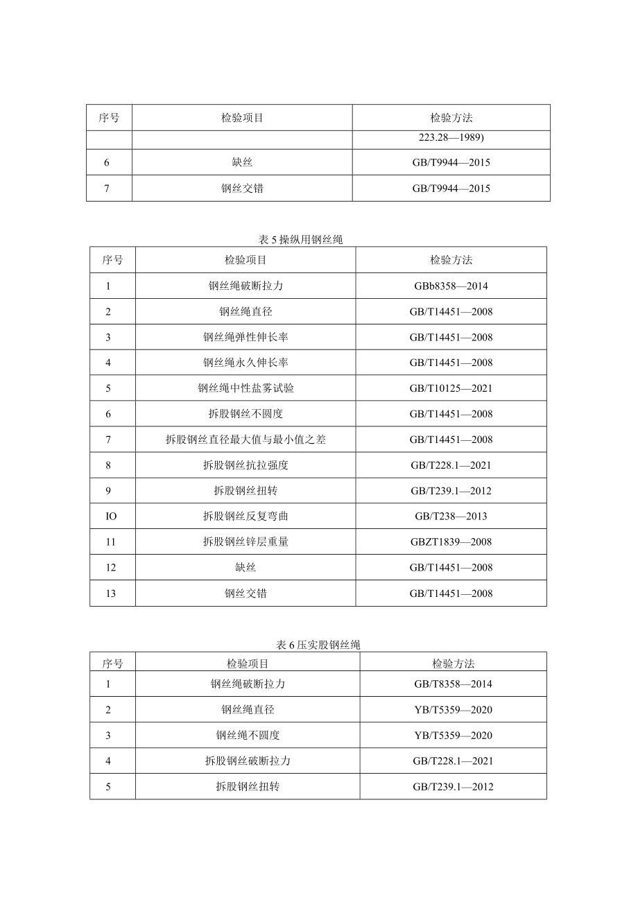 19 《钢丝绳产品质量国家监督抽查实施细则（2023年版）》（征求意见稿）.docx_第3页