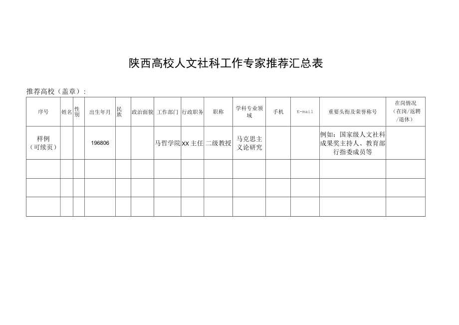 陕西高校人文社科工作专家推荐汇总表.docx_第1页