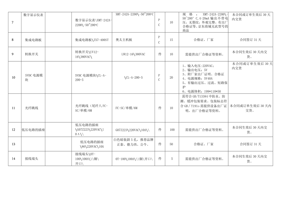 采购技术规范.docx_第2页