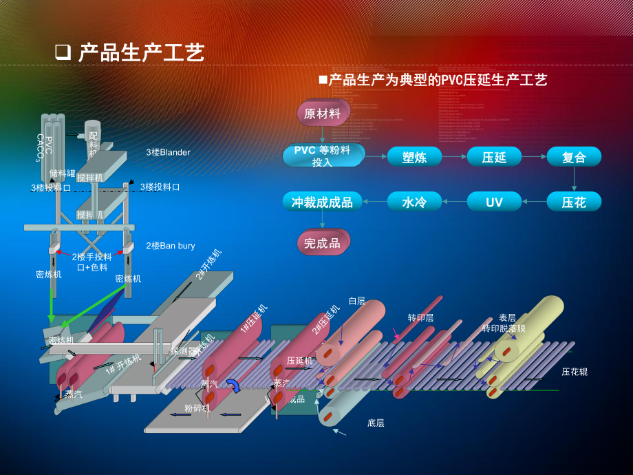 LG地板培训资料.ppt_第2页