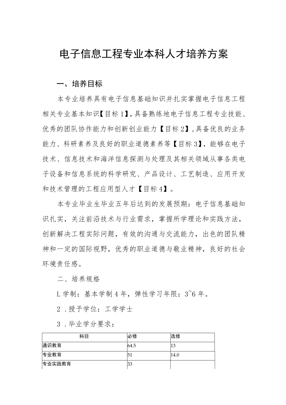 电子信息工程专业本科人才培养方案.docx_第1页