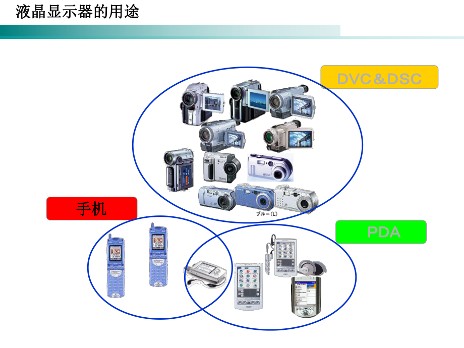 LCD原理培训资料.ppt_第2页