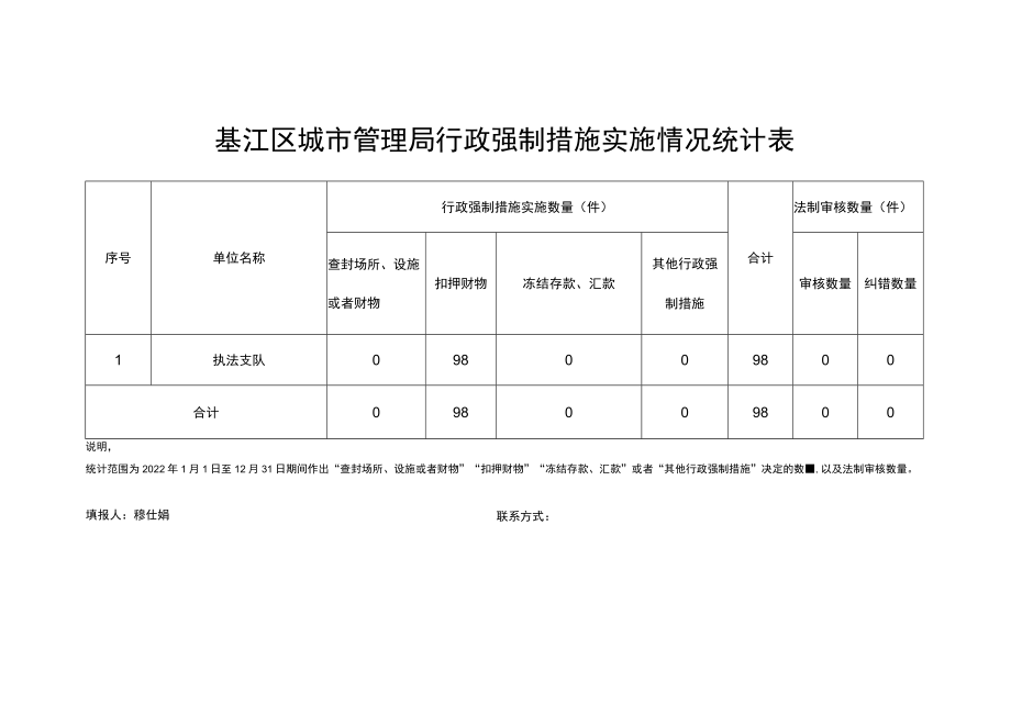 綦江区城市管理局行政强制措施实施情况统计表.docx_第1页