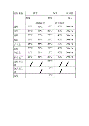 医院室内设计参数.docx