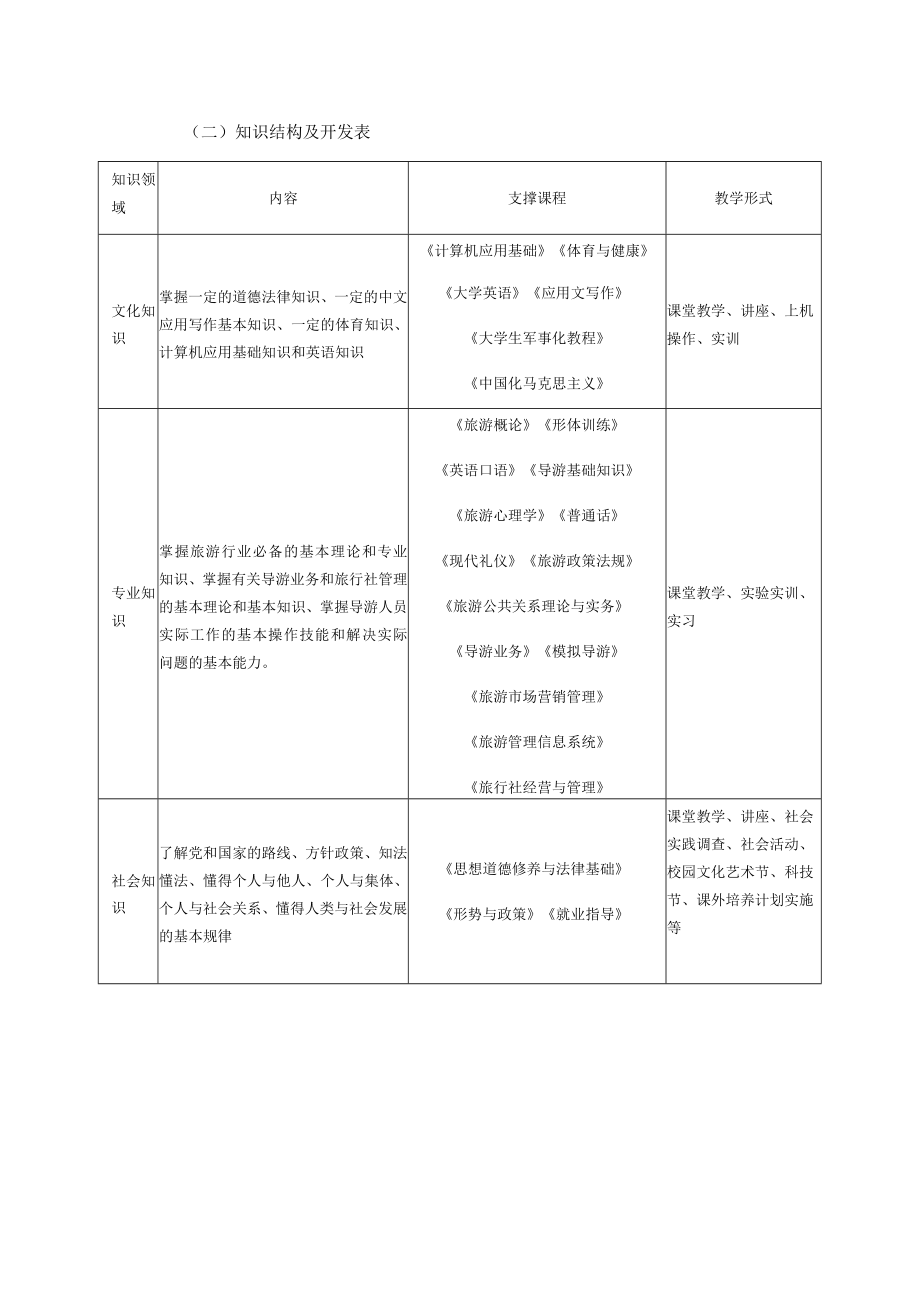 重庆旅游职业学院人才培养方案导游专业.docx_第3页