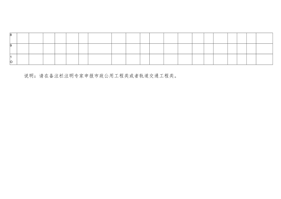 青岛市市政公用工程评审专家推荐汇总表.docx_第2页