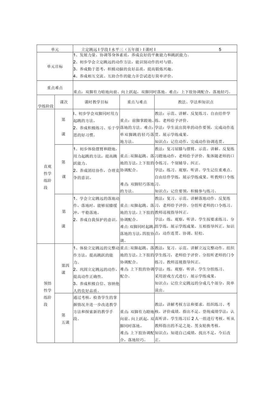 五年级(水平三)立定跳远 教学设计.docx_第2页