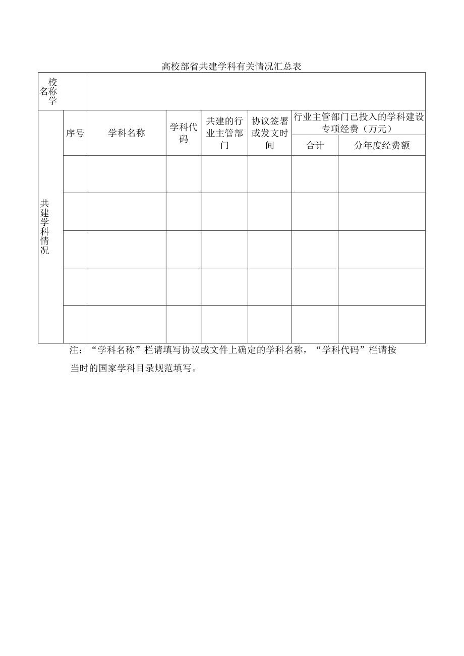 高校部省共建学科有关情况汇总表.docx_第1页