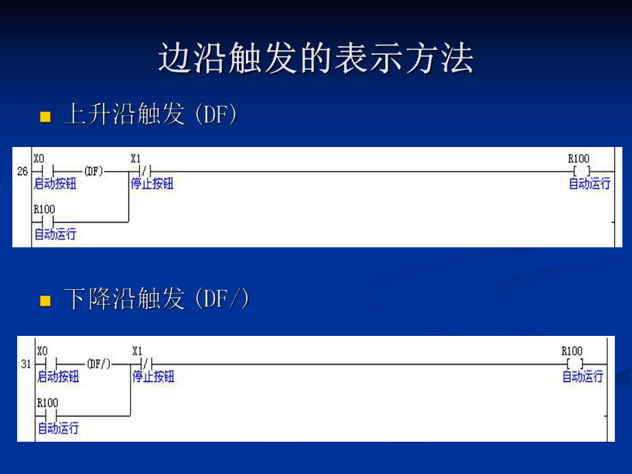 PLC程序设计进阶.ppt_第3页