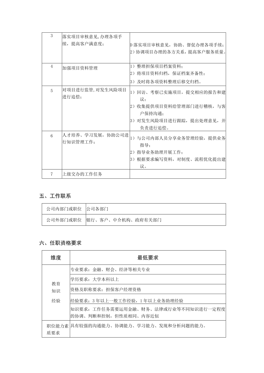 融资性担保公司业务部门职位说明书.docx_第3页