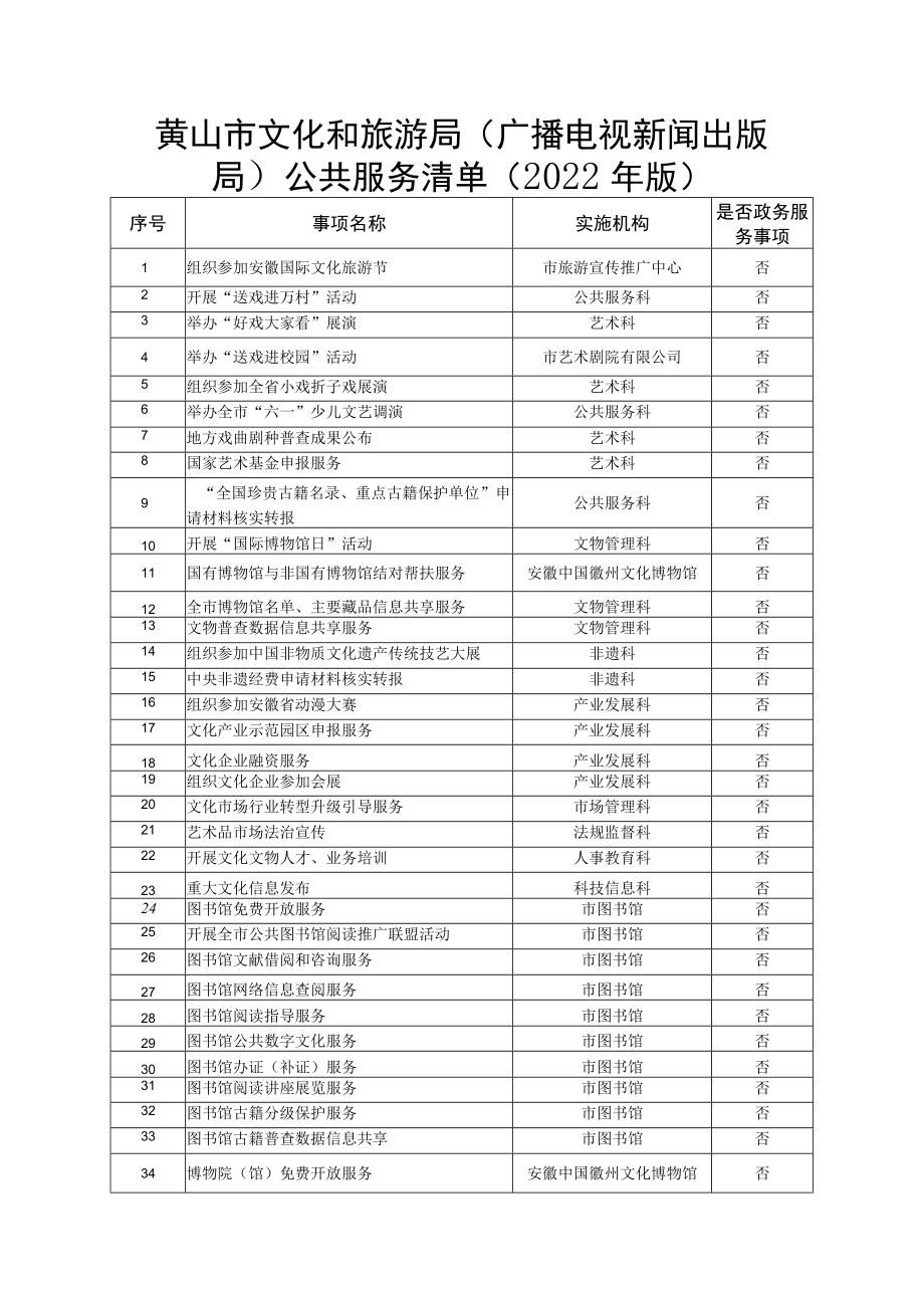 黄山市文化和旅游局广播电视新闻出版局公共服务清单2022年版.docx_第1页