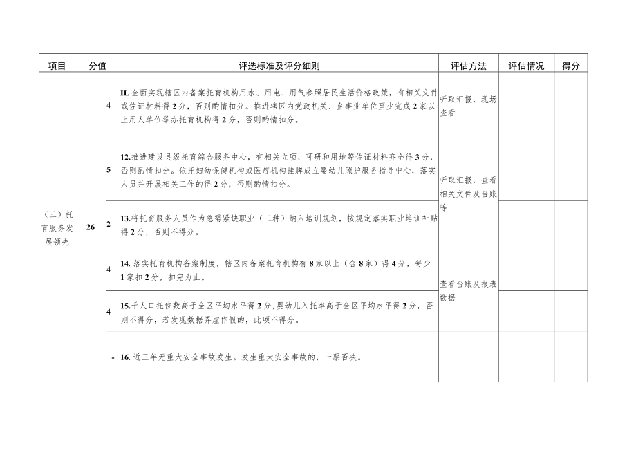 全国生育友好工作先进单位评选标准及评分细则.docx_第3页