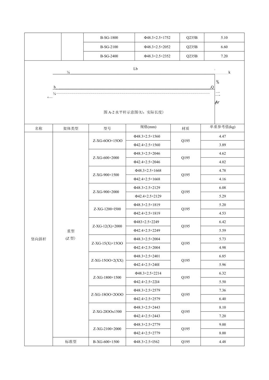 承插型盘扣式钢管脚手架典型产品构配件种类及规格、材料特性指标、材料质量检查表、施工验收记录表.docx_第2页