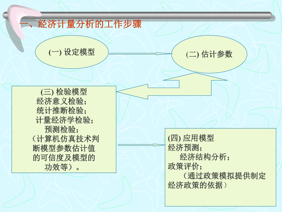 EVIEWS案例分析.ppt_第1页