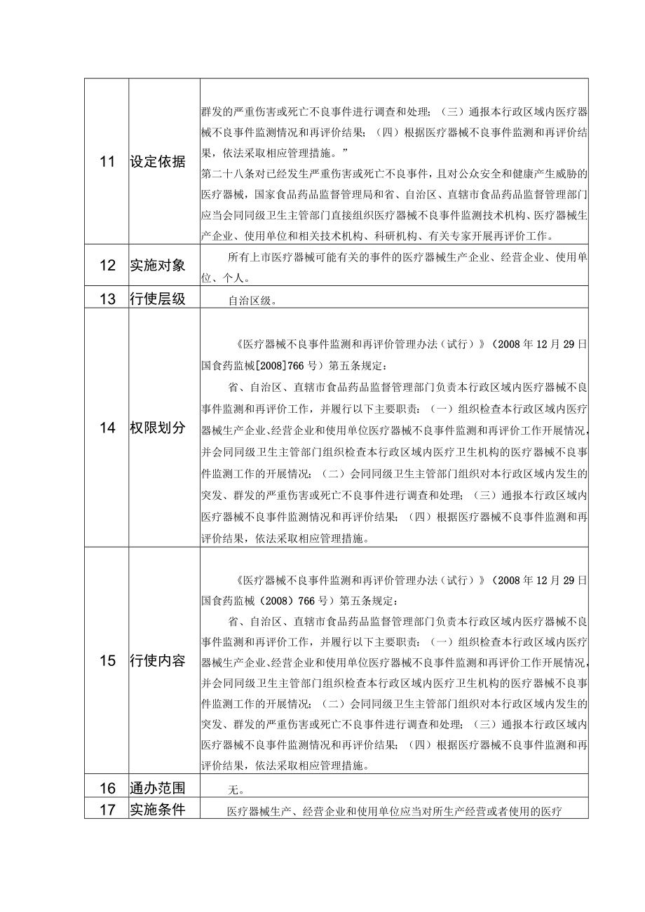 行政权力事项实施清单医疗器械不良事件监测和上市后的医疗器械再评价.docx_第2页