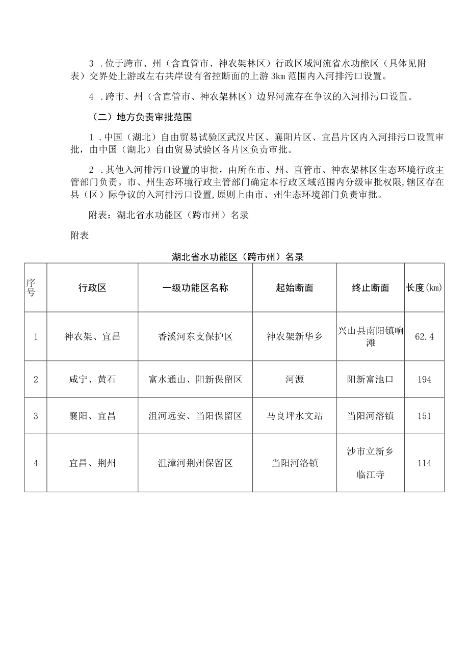 湖北省入河排污口设置审批范围划分方案(试行).docx_第2页