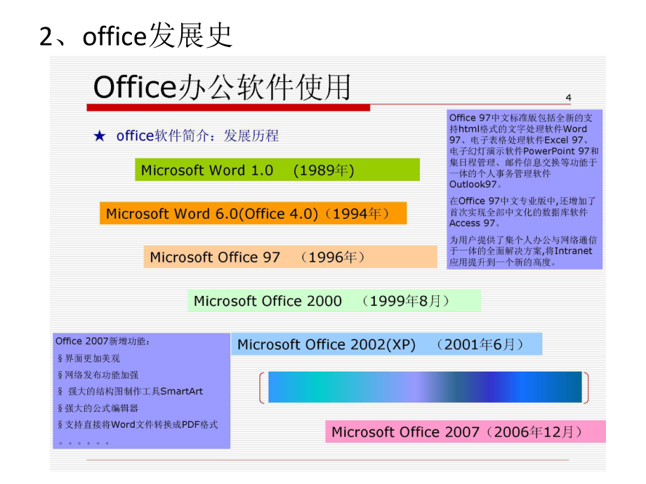 Office办公软件培训教程.ppt_第3页