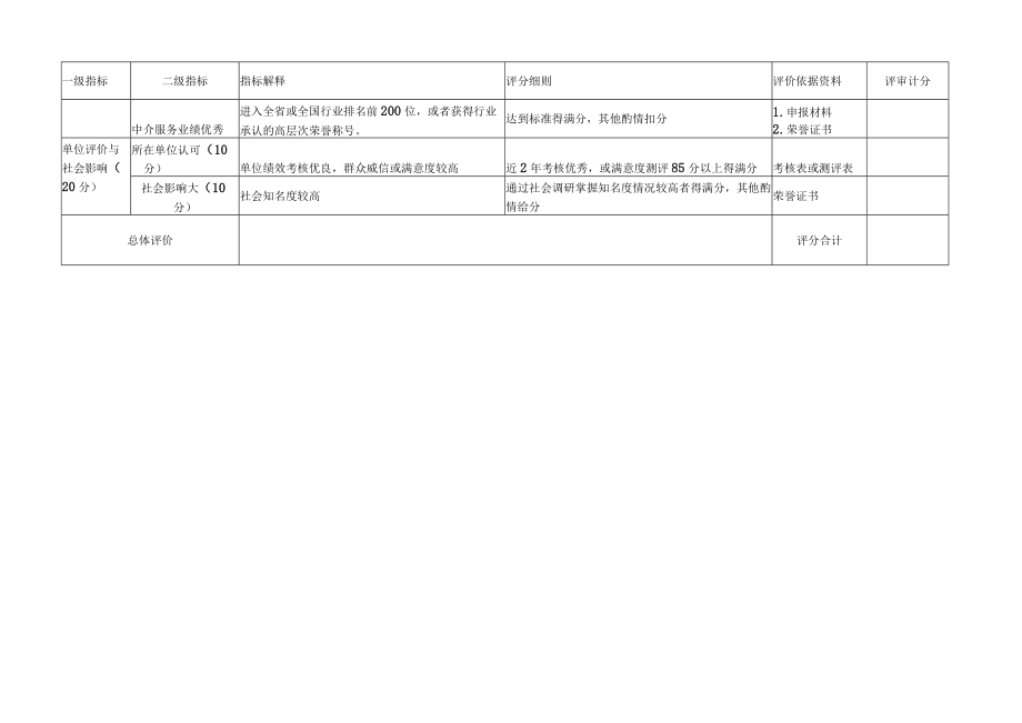 青岛年度经济新锐人物评审计分表.docx_第2页