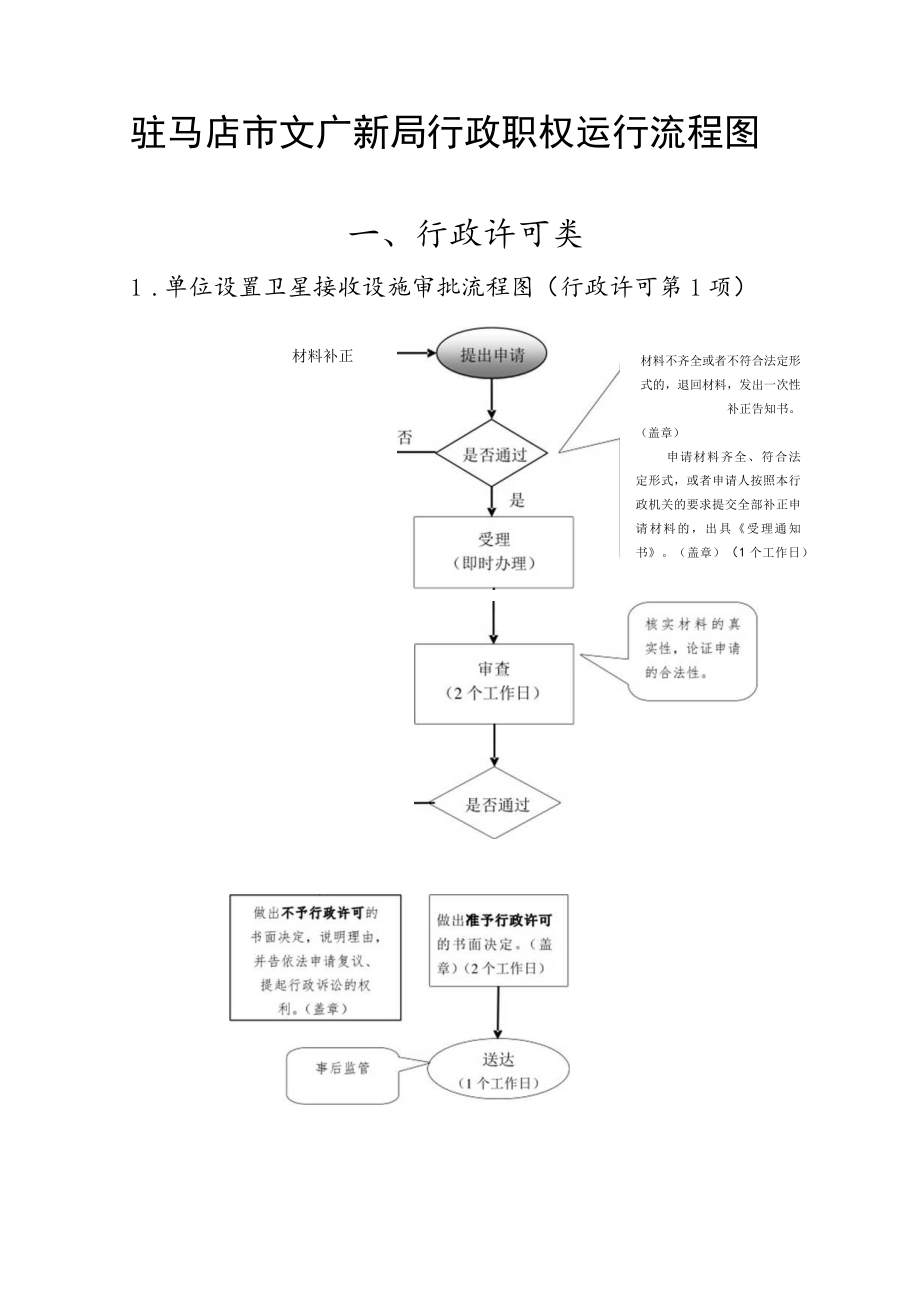 驻马店市文广新局行政职权运行流程图.docx_第1页